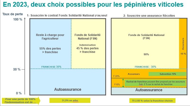 découvrez comment les assurances risques climatiques protègent vos actifs face aux aléas météorologiques. informez-vous sur les solutions adaptées pour sécuriser vos investissements et faire face aux impacts du changement climatique.