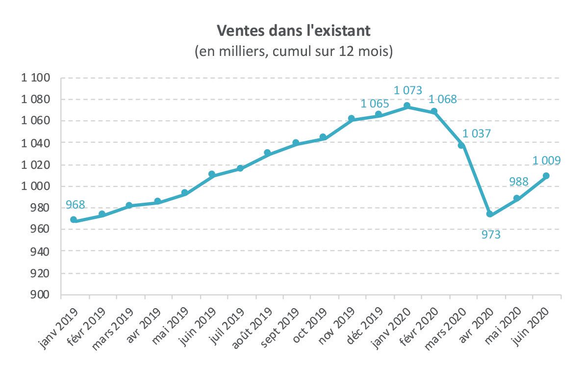 découvrez les causes de la baisse des ventes et les stratégies à adopter pour dynamiser votre entreprise. analysez les tendances du marché et optimisez vos performances commerciales.