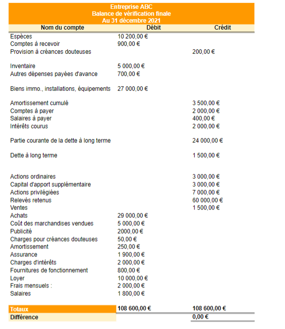découvrez comment réaliser un bilan de votre assurance auto sans carte verte. apprenez les étapes essentielles pour évaluer votre couverture et optimiser votre contrat d'assurance auto en toute simplicité.