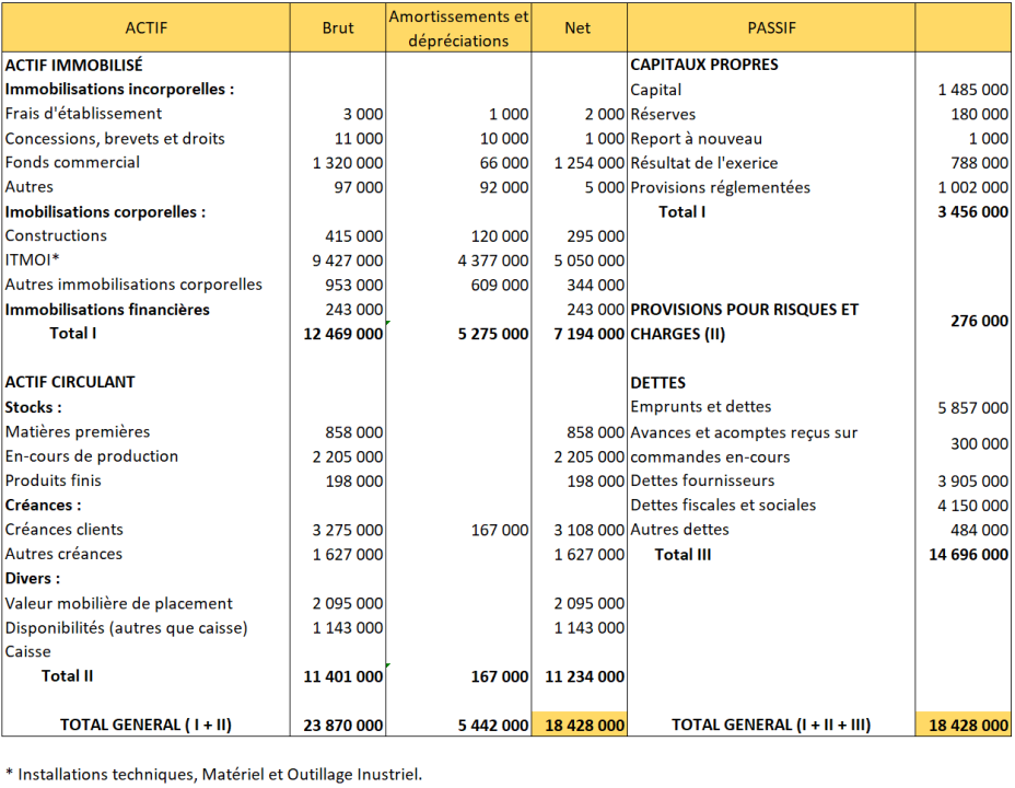 découvrez comment réaliser un bilan complet de votre assurance auto sans carte verte. profitez de conseils pratiques pour optimiser votre couverture, comparer les offres et choisir la meilleure assurance adaptée à vos besoins.