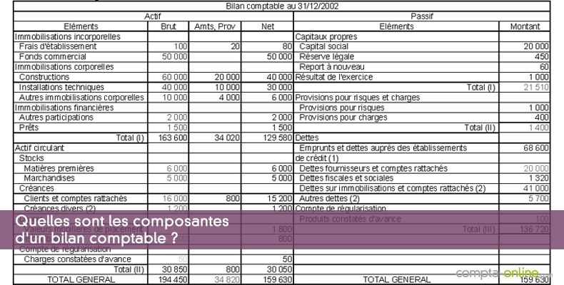 découvrez comment réaliser un bilan pour votre assurance auto même sans carte verte. obtenez des conseils pratiques et optimisez votre couverture auto rapidement et efficacement.