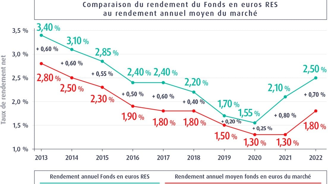 découvrez les perspectives de croissance du secteur des assurances pour le premier trimestre 2025. analyse des tendances, des opportunités de marché et des défis à relever pour les acteurs de l'assurance.
