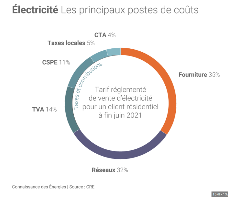 découvrez les tendances actuelles du déclin du marché électrique dans le secteur de l'assurance. analysez les enjeux, les impacts et les solutions innovantes pour naviguer dans ce contexte changeant.