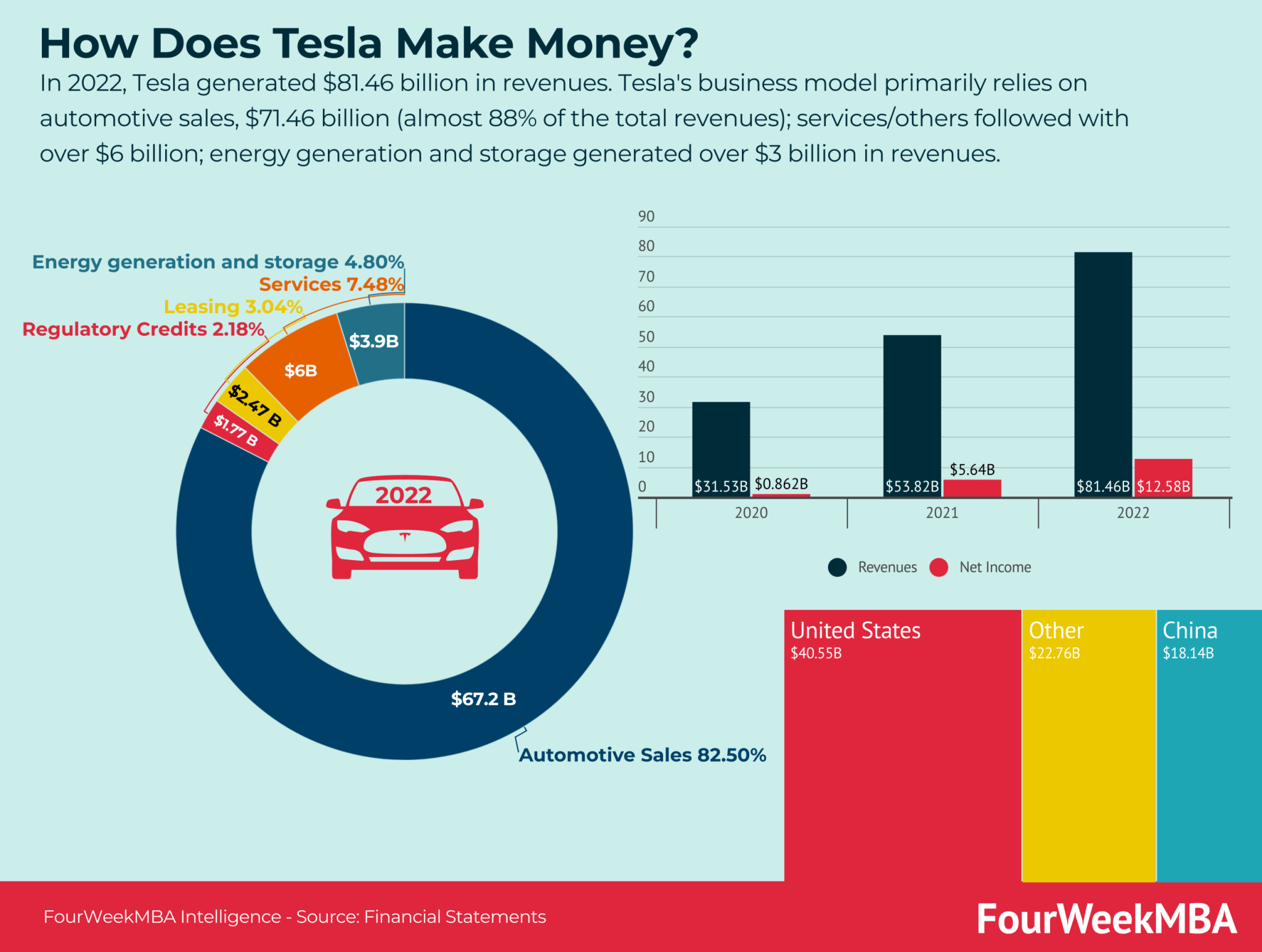 découvrez les récents défis rencontrés par tesla en europe, entraînant un déclin significatif de ses ventes. analyse des causes et des implications pour l'avenir de la marque sur le vieux continent.