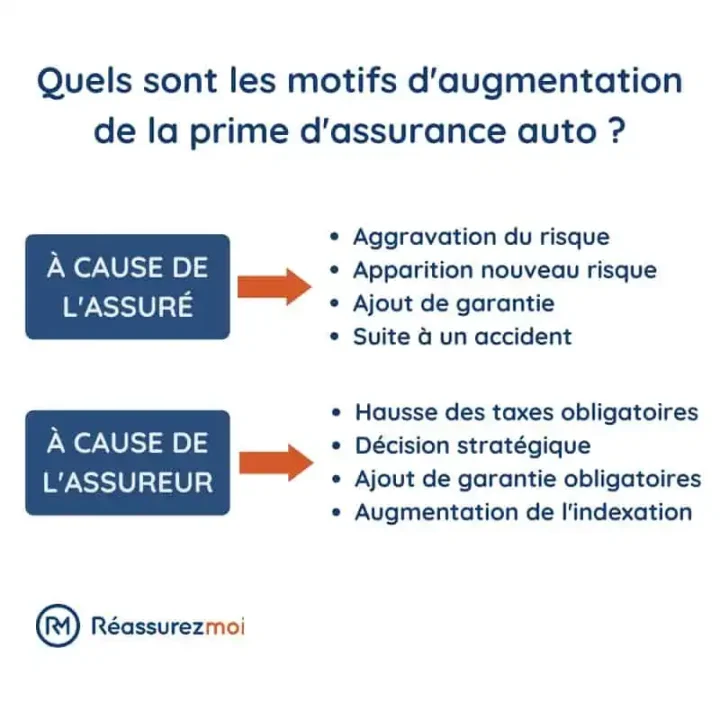 découvrez les éléments clés de l'assurance auto prime : couverture complète, services personnalisés et assistance 24/7 pour protéger votre véhicule et vous offrir une tranquillité d'esprit sur la route.