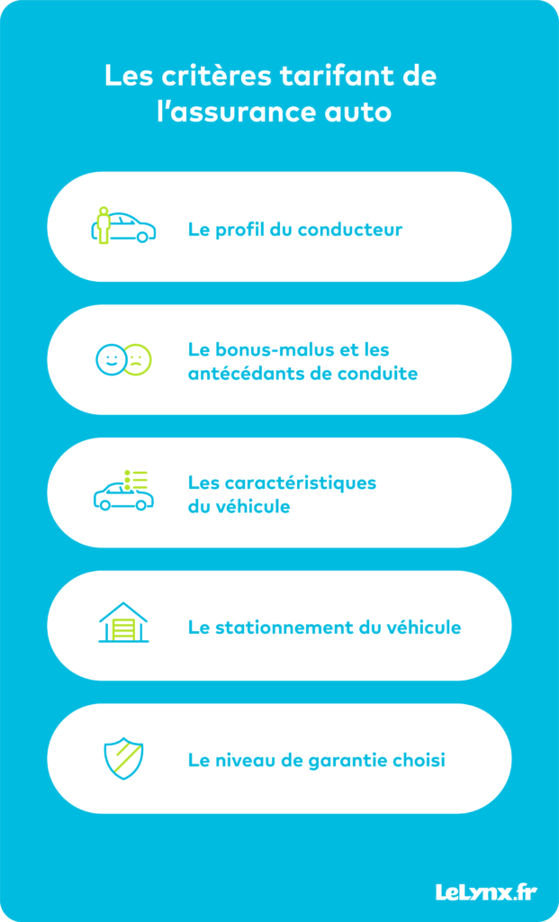 découvrez les éléments clés de l'assurance auto chez prime : couverture complète, services personnalisés et conseils d'experts pour protéger votre véhicule. obtenez des offres sur mesure adaptées à vos besoins et bénéficiez d'une tranquillité d'esprit sur la route.
