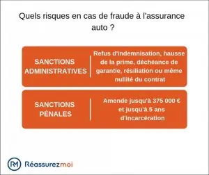 découvrez comment l'intelligence artificielle transforme la lutte contre la fraude dans le secteur de l'assurance auto. explorez les dernières innovations technologiques et les stratégies efficaces pour sécuriser vos contrats.