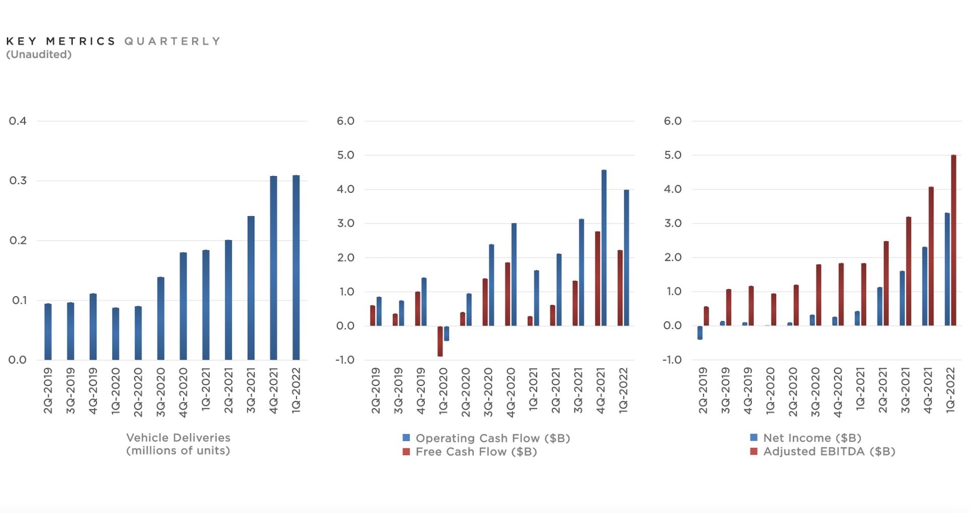 découvrez comment tesla traverse une période de crise en europe, face à la concurrence accrue et aux défis du marché. analyse des stratégies de l'entreprise et des impacts sur son avenir sur le continent.