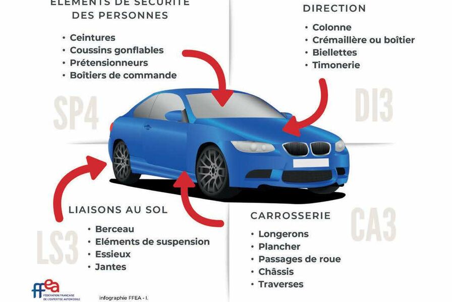 découvrez comment gérer votre assurance en cas de voiture endommagée. guide complet sur les démarches à suivre, les droits des assurés et les conseils pour obtenir une indemnisation rapide et équitable.