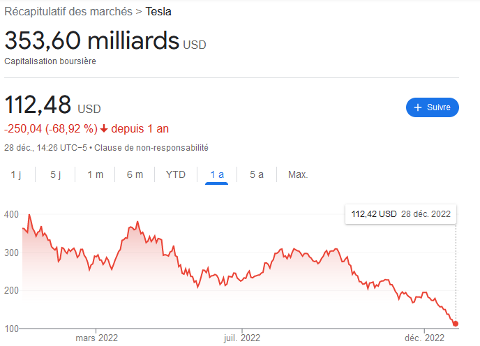 découvrez pourquoi l'action tesla est résiliente malgré les défis du marché. analysez les facteurs clés qui soutiennent sa croissance et comment l'innovation constante et la demande pour les véhicules électriques façonnent l'avenir de l'entreprise.