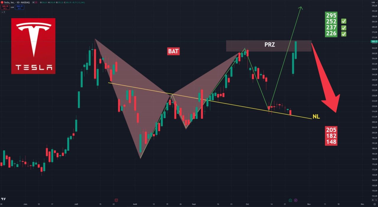 découvrez comment investir dans tesla, la marque pionnière de l'électromobilité. explorez les stratégies d'achat d'actions, l'analyse des performances financières et les tendances du marché pour maximiser votre investissement et profiter d'une croissance durable dans l'avenir automobile.