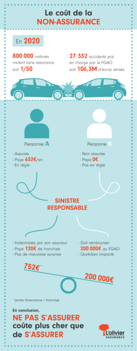 découvrez les défis auxquels un technicien peut être confronté après un accident sans assurance, notamment les conséquences financières et les solutions possibles pour se redresser. un guide essentiel pour naviguer dans cette situation difficile.