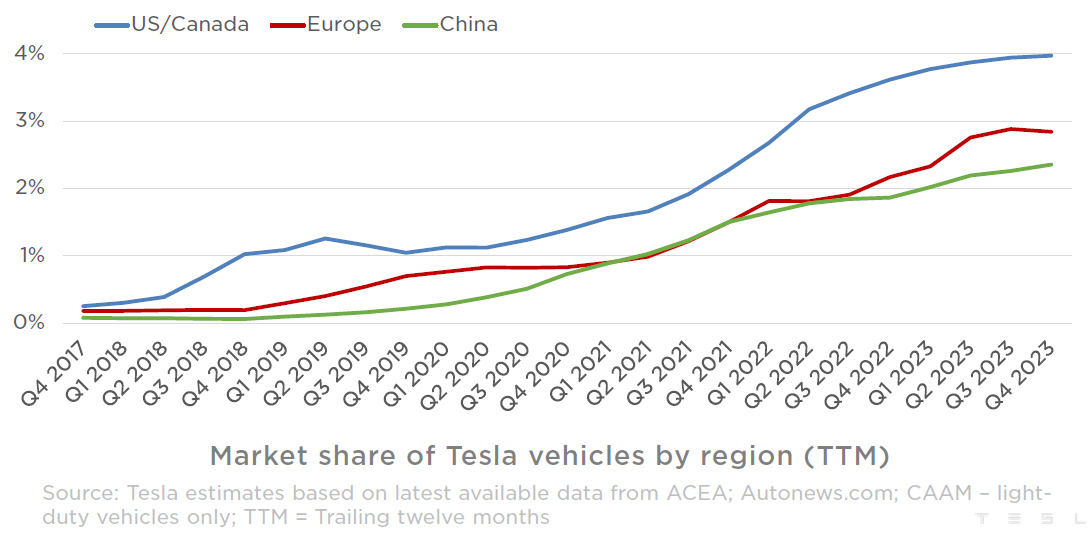 découvrez les dernières tendances du marché automobile et analysez le déclin de tesla dans ce paysage en constante évolution. restez informé des innovations, défis et opportunités qui façonnent l'avenir de l'industrie automobile.