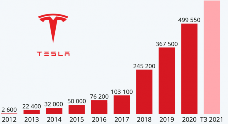 découvrez les dernières tendances du marché automobile, analysez le déclin de tesla et comprenez les enjeux auxquels la marque doit faire face dans un secteur en pleine mutation.