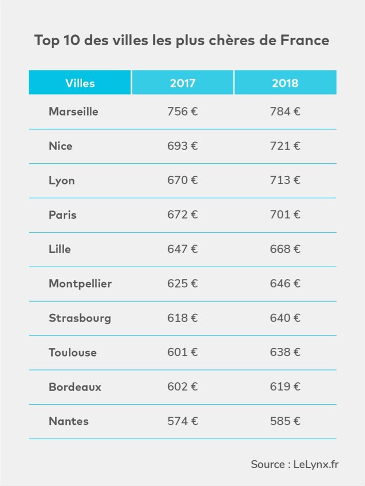 découvrez comment l'augmentation des primes d'assurance auto peut impacter votre budget. informez-vous sur les facteurs qui influencent ces hausses et les solutions pour réduire vos coûts tout en restant bien couvert.