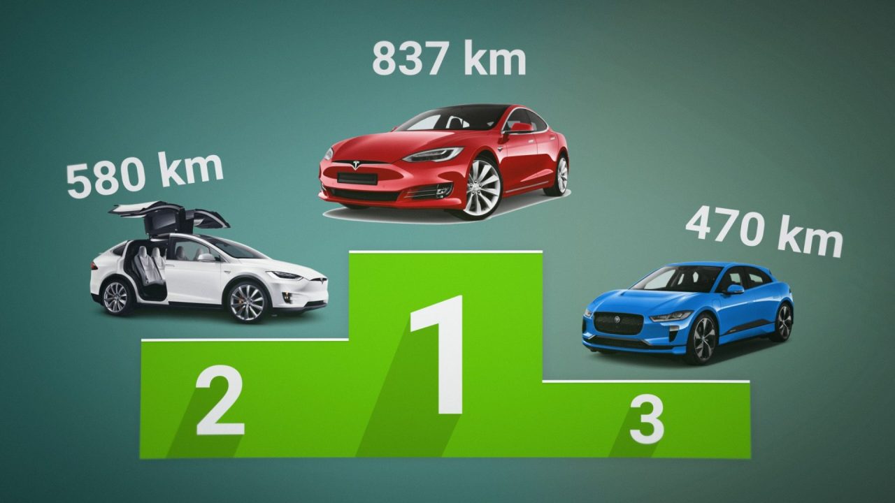découvrez notre classement complet des voitures électriques, où vous trouverez les modèles les plus performants, leurs caractéristiques, ainsi que des conseils pour choisir le véhicule idéal pour vos besoins écologiques et économiques.
