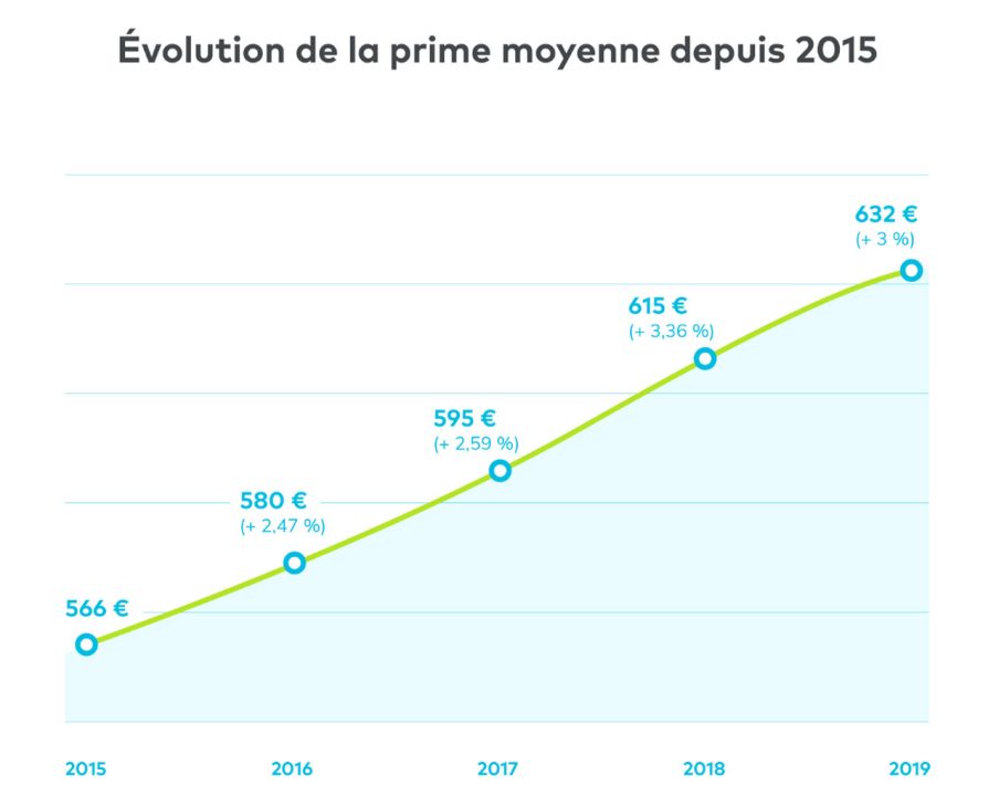 découvrez tout ce qu'il faut savoir sur le coût de l'assurance auto en 2025 : tarifs, facteurs d'évolution, conseils pour économiser et tendances du marché pour optimiser votre contrat d'assurance automobile.