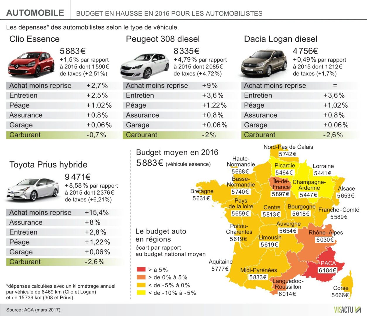 tout savoir sur les dépenses liées à l'assurance auto en 2025 : tendances, conseils pour économiser et anticiper votre budget automobile cette année.