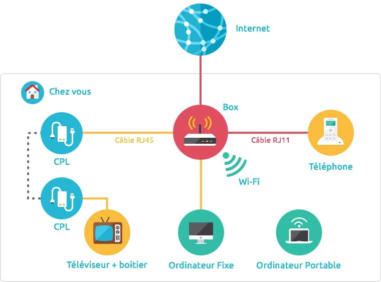 trouvez toutes les informations sur le réseau de recharge en europe : bornes électriques, solutions de recharge, conseils pour véhicules électriques et itinéraires optimisés. faites le plein d’énergie où que vous soyez en europe !