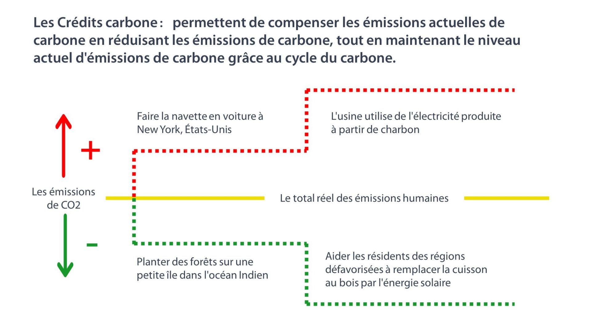 découvrez comment tesla s'attaque aux défis des crédits carbone, en innovant dans l'industrie automobile électrique et en contribuant à la réduction des émissions de gaz à effet de serre. explorez les enjeux et opportunités liés à cette stratégie durable qui façonne l'avenir de l'environnement.