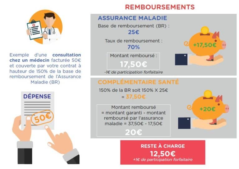 découvrez tout ce qu'il faut savoir sur les assurances pour votre voiture de travail et les options de remboursements disponibles. optimisez vos dépenses et protégez votre véhicule professionnel avec nos conseils experts.