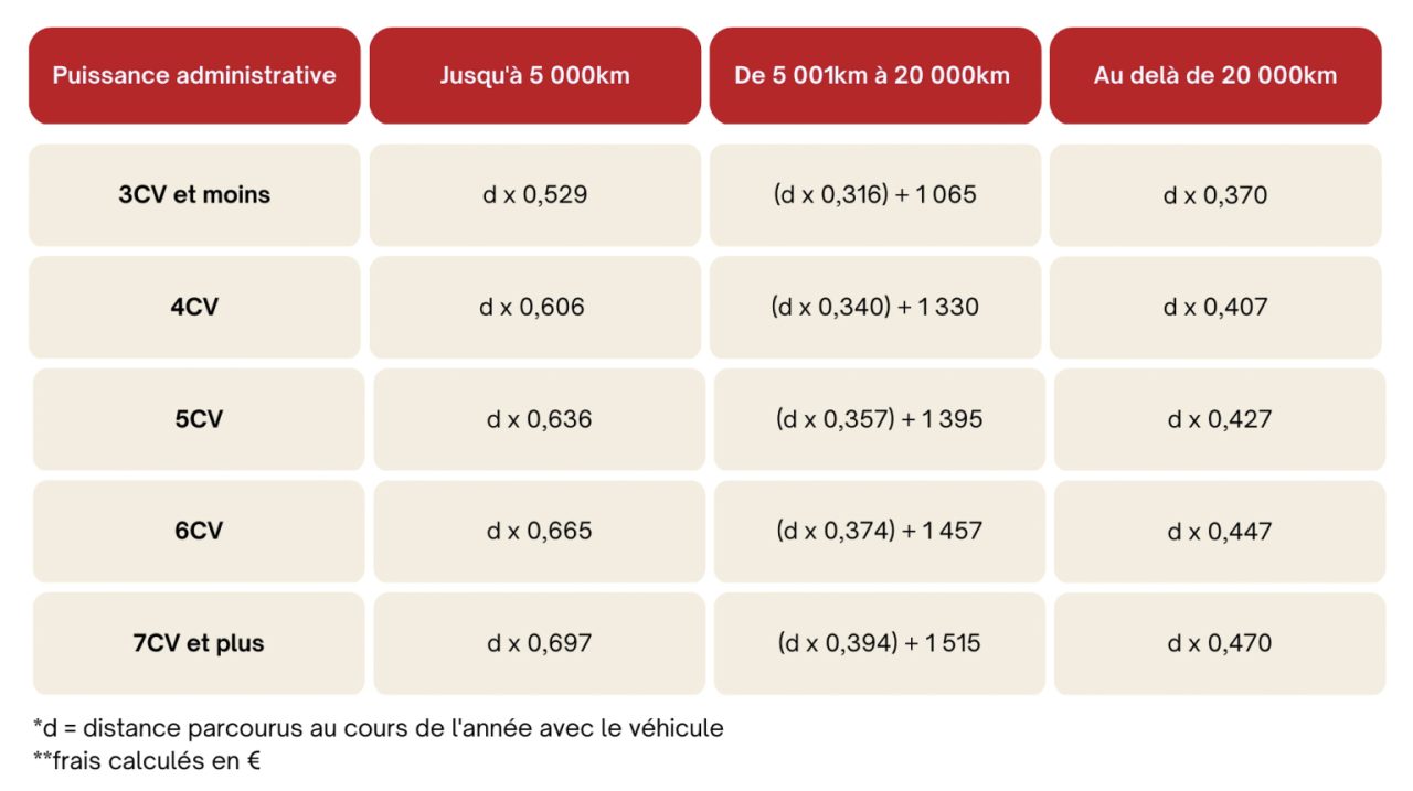découvrez tout ce qu'il faut savoir sur les assurances voiture de travail et les remboursements associés. protégez votre véhicule professionnel et optimisez vos finances grâce à nos conseils pratiques et informatifs.
