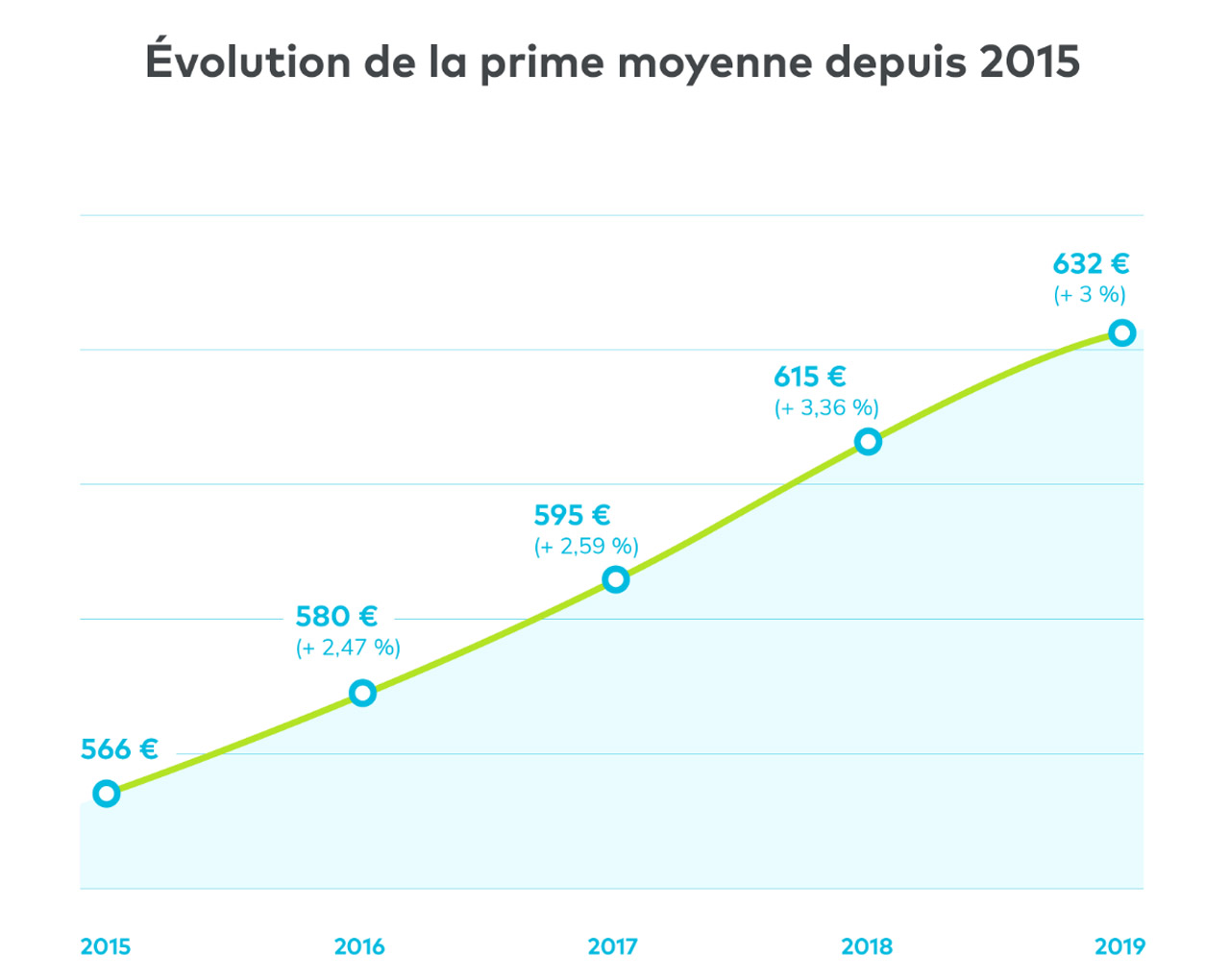 découvrez pourquoi les demandes d’assurances sont en hausse et quels sont les principaux facteurs à l’origine de cette augmentation. conseils et analyse du marché de l’assurance.