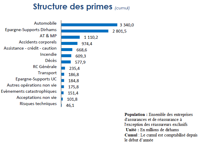 découvrez pourquoi les primes d'assurance augmentent en 2024, quels sont les facteurs qui expliquent cette hausse et comment réduire le coût de votre assurance.