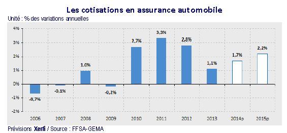 découvrez tout ce qu'il faut savoir sur la hausse des tarifs d'assurances prévue en 2026 : raisons, conséquences et conseils pour anticiper ce changement.