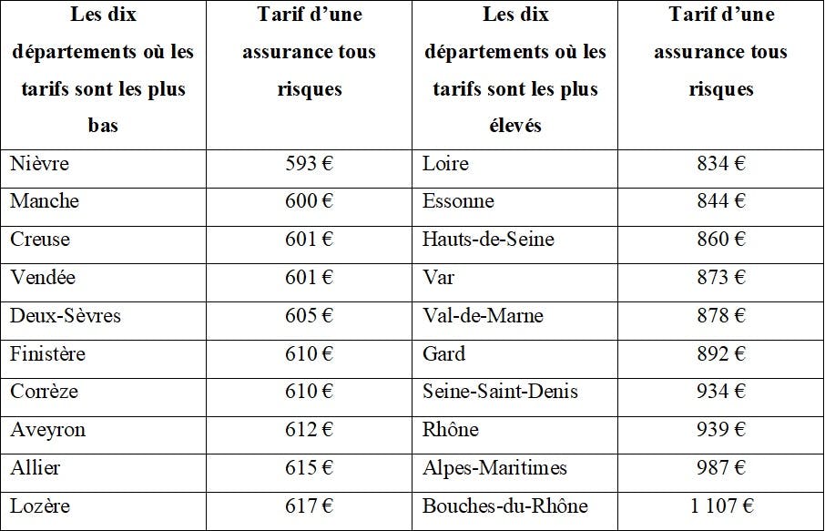 découvrez les tarifs d'assurance auto prévus en 2025 : conseils, comparatifs, et astuces pour économiser sur votre contrat d’assurance voiture cette année.