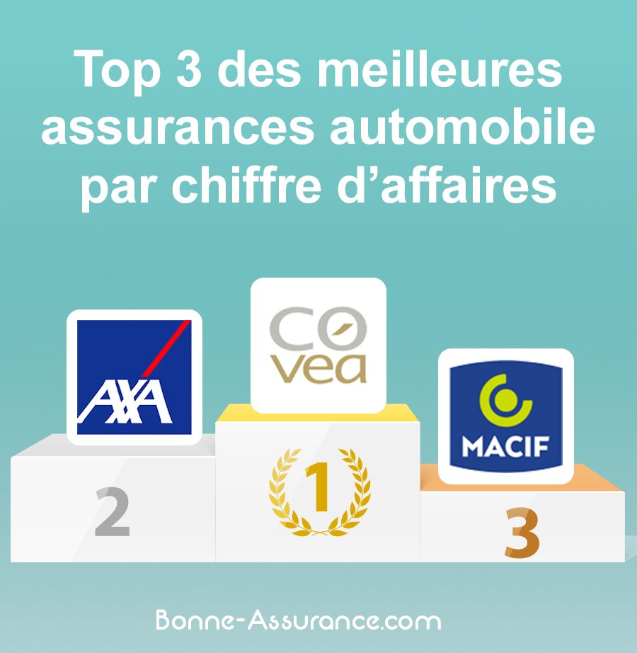 Assurance auto 2025 : À combien s'élèvera la facture en France