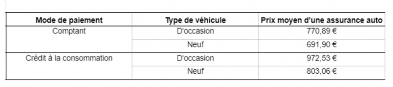 découvrez tout ce qu'il faut savoir sur l'assurance automobile : garanties, comparatifs, conseils pour bien choisir votre contrat et économiser sur votre assurance auto.