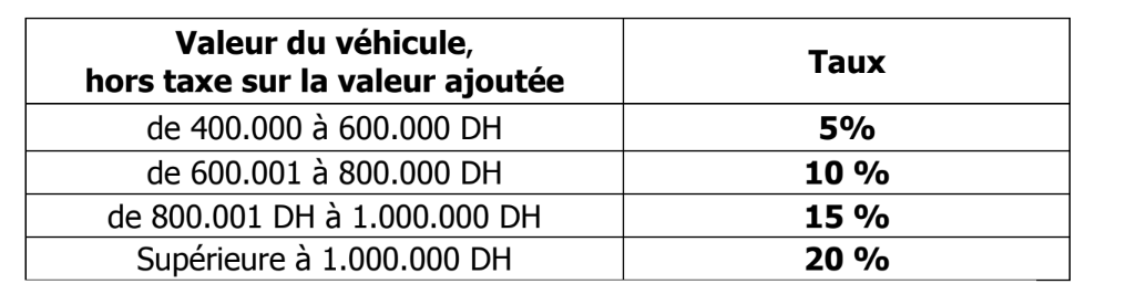 trouvez l’assurance automobile adaptée à vos besoins : comparez les offres, bénéficiez de conseils pratiques et roulez en toute sécurité avec la meilleure couverture.