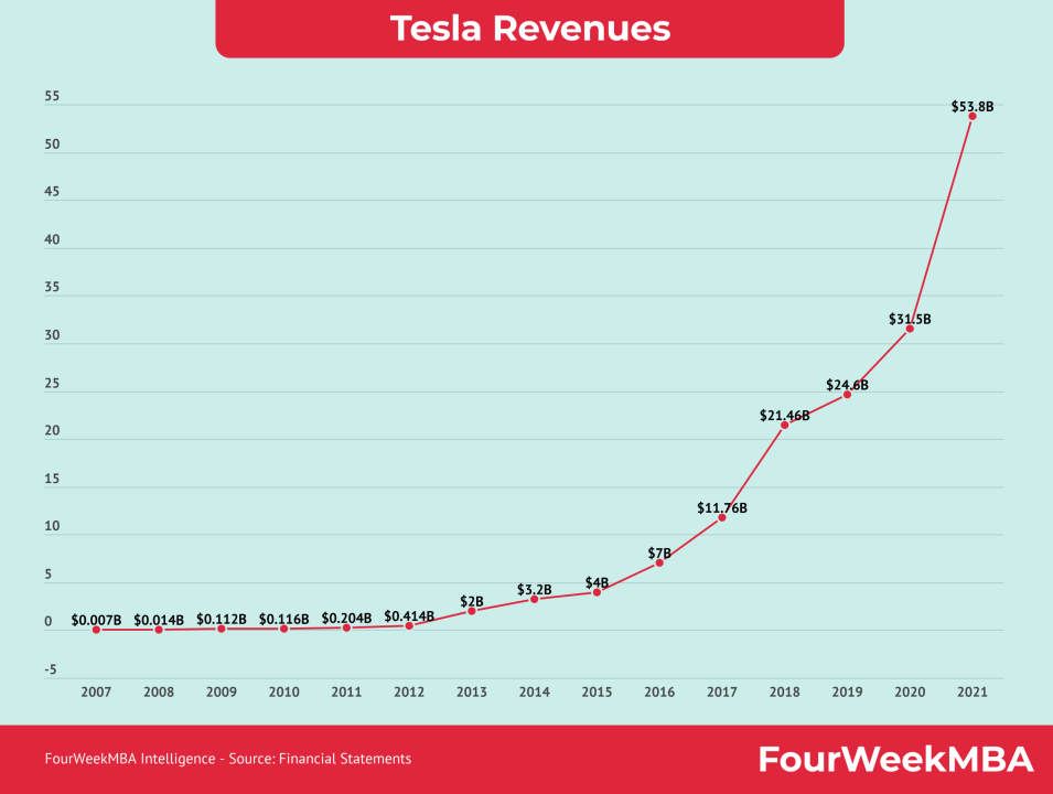 découvrez l'économie de tesla : analyse de la croissance, des innovations et de l'impact de l'entreprise sur le secteur automobile électrique. suivez l'évolution financière et les perspectives d'avenir de tesla.