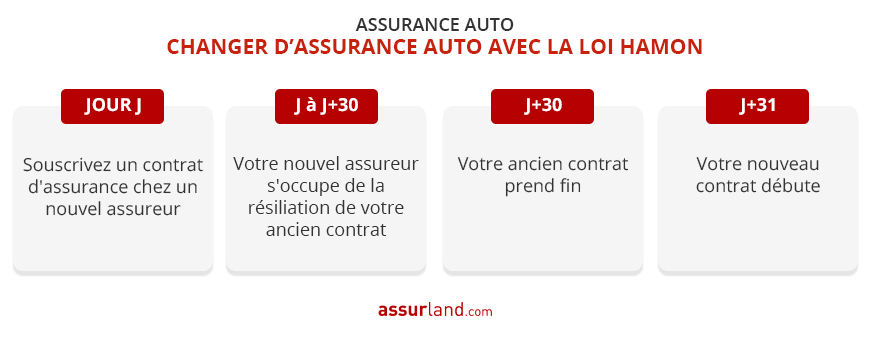 découvrez les principaux facteurs qui influencent les changements dans le secteur de l'assurance : évolutions technologiques, attentes des clients, réglementation et concurrence. adaptez votre stratégie face à ces transformations.