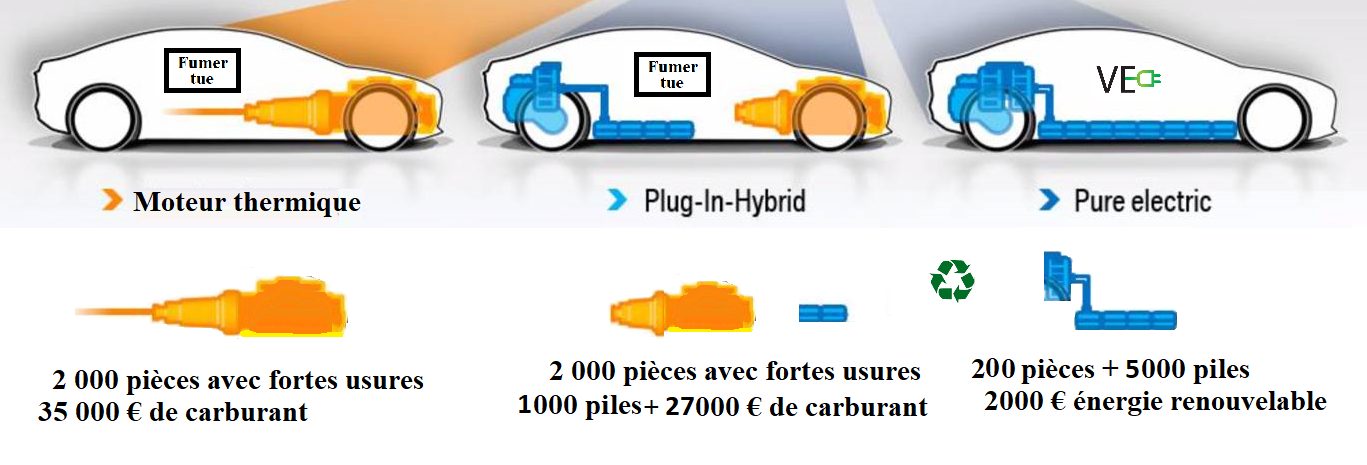 découvrez comment les véhicules hybrides influencent les tarifs et les garanties d'assurance auto. analyse des avantages, économies potentielles et facteurs clés à considérer pour assurer votre voiture hybride.