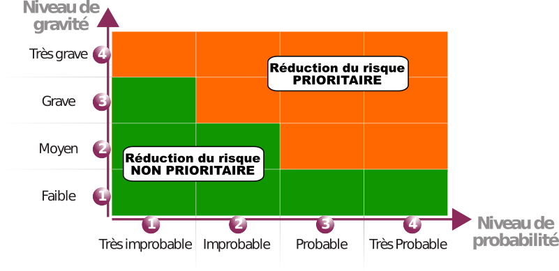 découvrez les principaux risques en assurance prévus pour 2026 : évolutions du marché, nouvelles réglementations et défis émergents pour les assureurs et assurés.