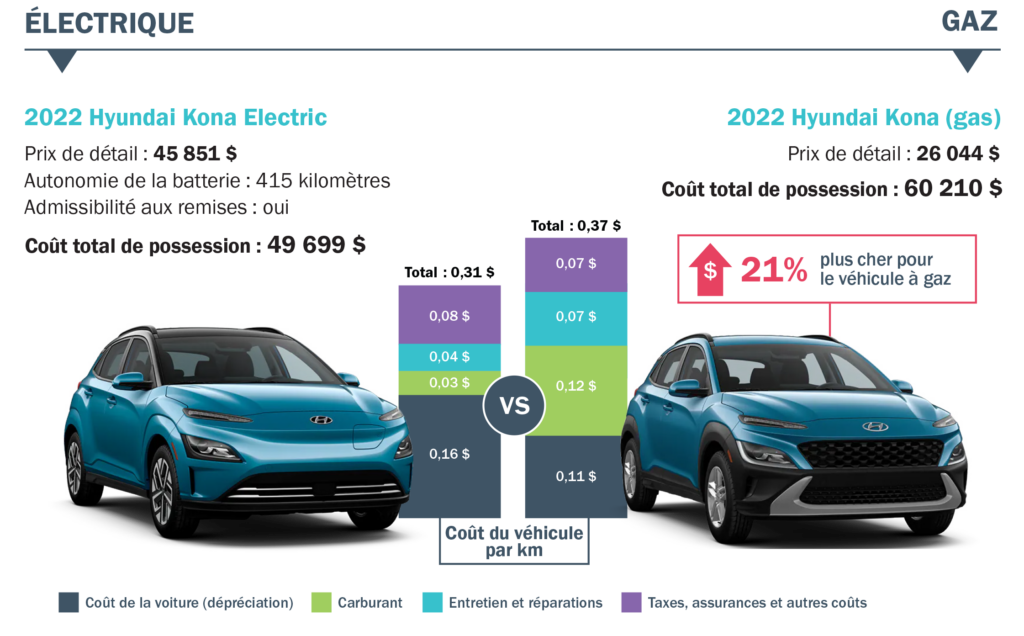 découvrez les raisons de la hausse des coûts des véhicules électriques et son impact sur le marché automobile durable.
