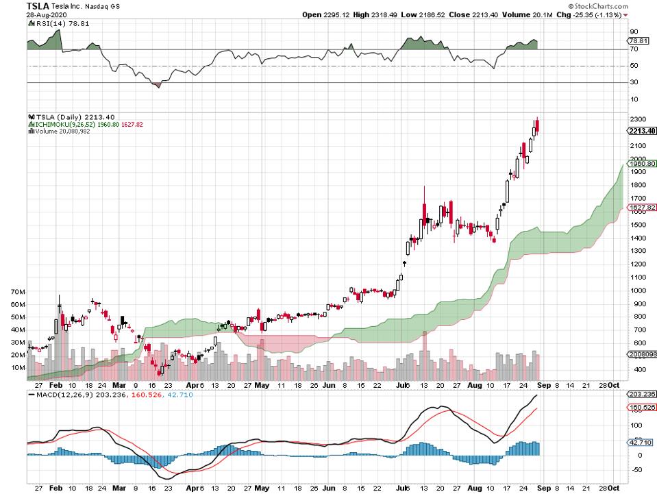 syrah et tesla prolongent leurs négociations de contrat autour du graphite, renforçant leur collaboration stratégique pour l'approvisionnement en matériaux essentiels.