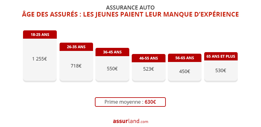 découvrez les nouveautés de l'assurance auto pour 2026 : les nouvelles garanties, les évolutions tarifaires et les tendances à ne pas manquer pour bien protéger votre véhicule.