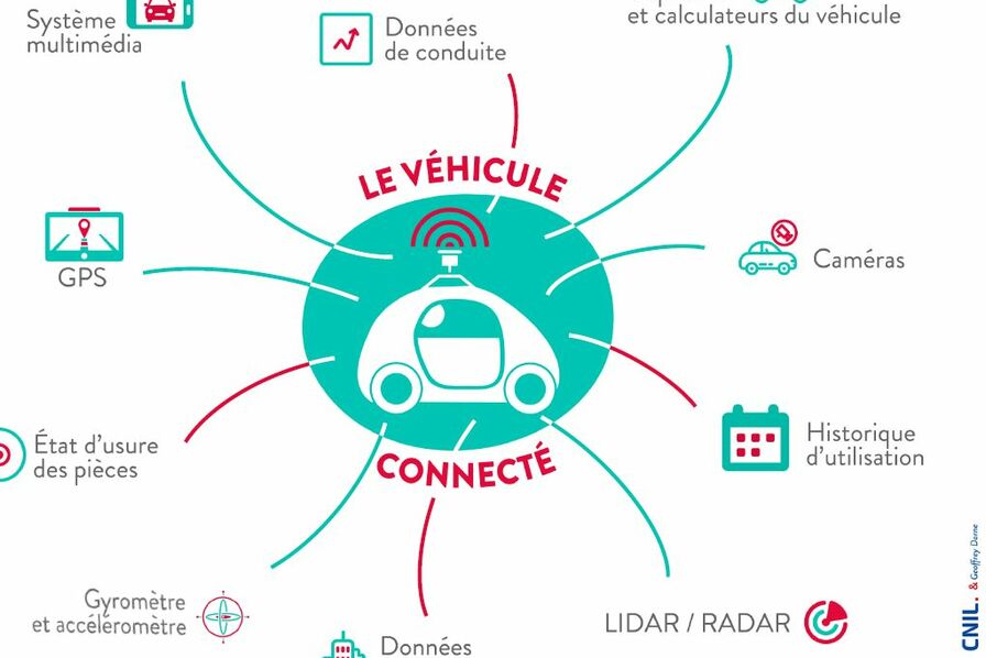découvrez comment les boîtiers connectés révolutionnent l'assurance auto en offrant une personnalisation des tarifs et une meilleure sécurité routière.