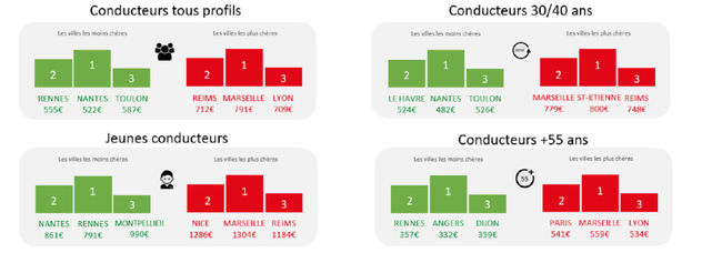 découvrez nos tarifs compétitifs pour l'assurance auto en corse et bénéficiez d'une protection adaptée à vos besoins.
