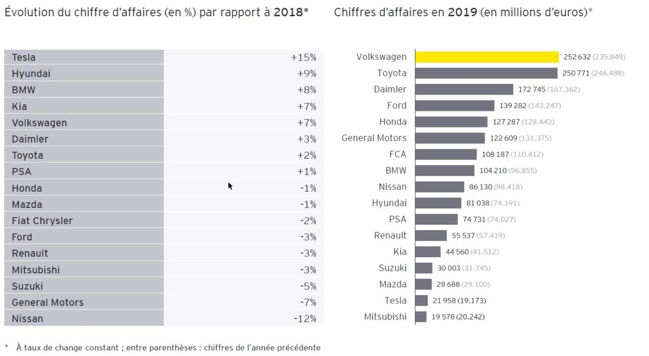 découvrez pourquoi les tarifs d'assurance auto augmentent en 2025 pour les véhicules hybrides et électriques, et quelles conséquences cela peut avoir pour les conducteurs.