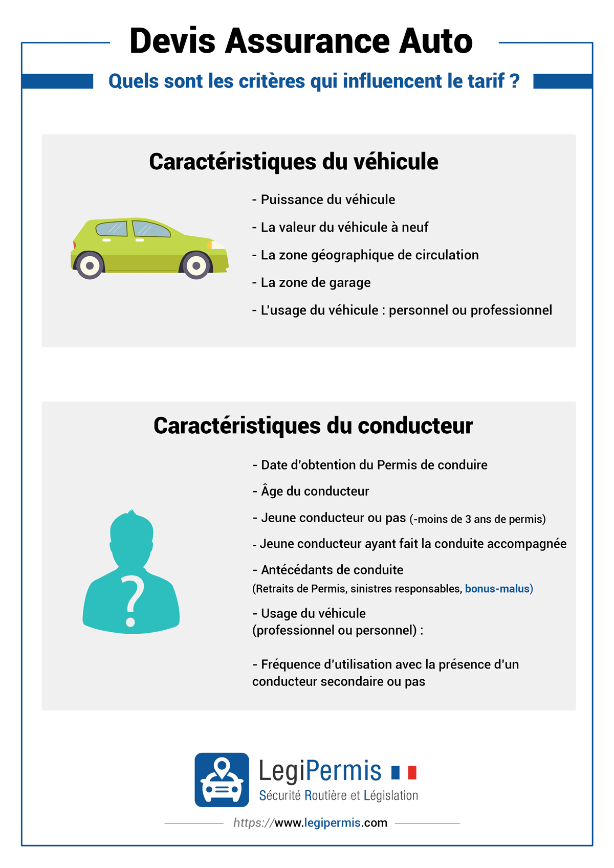 découvrez pourquoi être lyonnais influence le coût de votre assurance auto et comment gérer une zone considérée comme chère pour votre contrat.