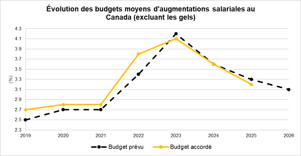 découvrez les raisons de la hausse des tarifs d'assurances en 2026 et comment cela impactera votre budget. conseils pour mieux gérer vos contrats d'assurance.