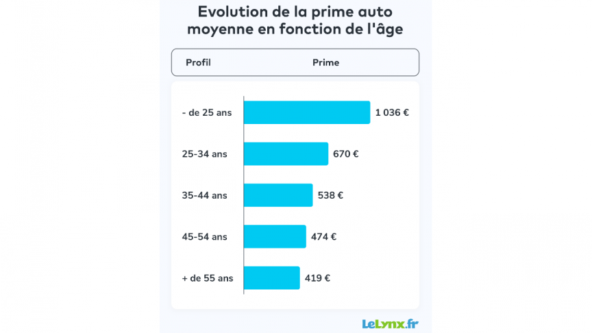 découvrez les nouvelles primes d'assurance pour les véhicules hybrides et électriques en 2025, avec une augmentation des tarifs à prévoir. informez-vous sur les meilleures offres et protections adaptées à ces voitures écologiques.