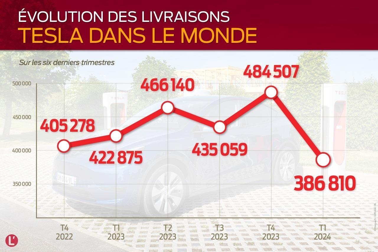 découvrez pourquoi la tesla model y est la reine des ventes mondiales depuis 3 ans consécutifs, alliant performance, innovation et design électrique.