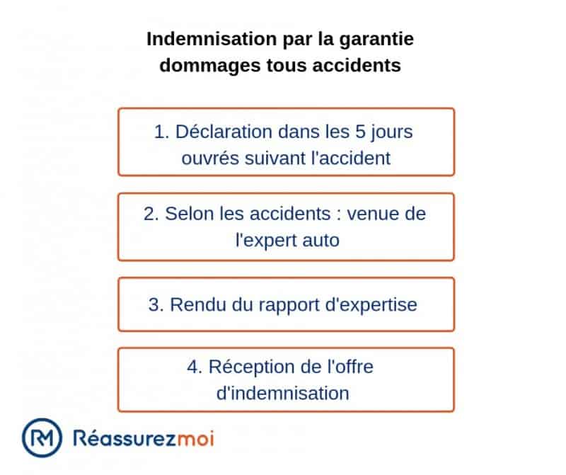 découvrez comment notre assurance auto couvre les dégâts causés par la tempête nils, pour une protection optimale de votre véhicule en cas d'intempéries.