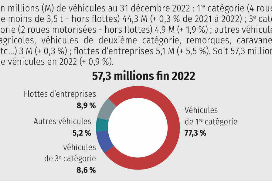 découvrez les chiffres clés de l'assurance auto en février 2026 : tendances, statistiques essentielles et analyses pour mieux comprendre le marché.