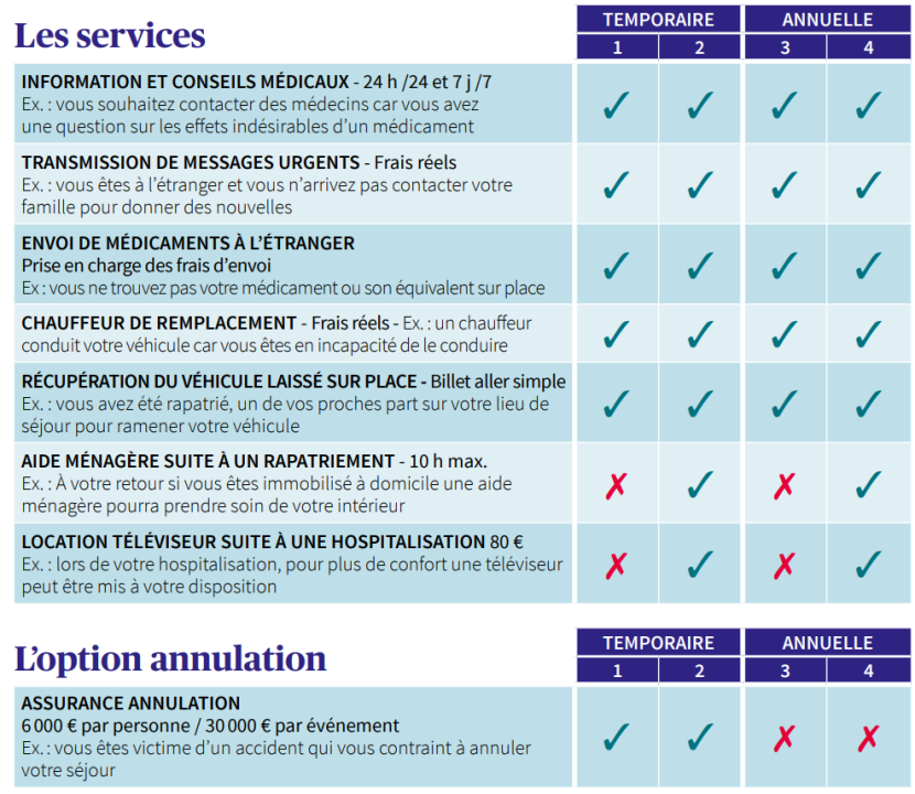 découvrez les assurances ski essentielles pour pratiquer votre sport en toute sécurité et profiter pleinement de vos vacances à la montagne.